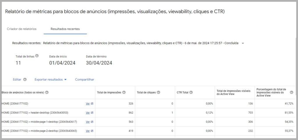 Relatório do google ad manager na tela